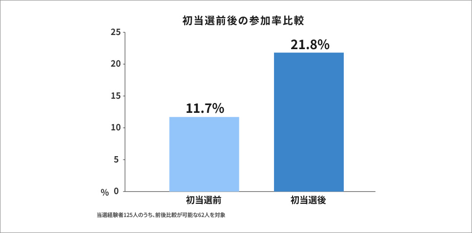 【コミュニティ運営TIPS】入部から時間が経っても熱量が落ちない?Instagram「おうちごはん部」活動報告