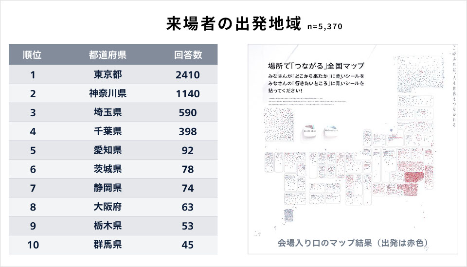 【観光振興に携わる方向け】「リアル体験」観光プロモーションアイデア2選と事例