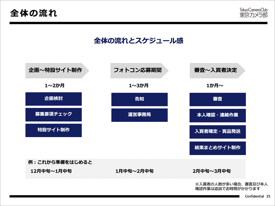 全体の流れ