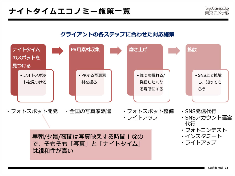 自撮り台