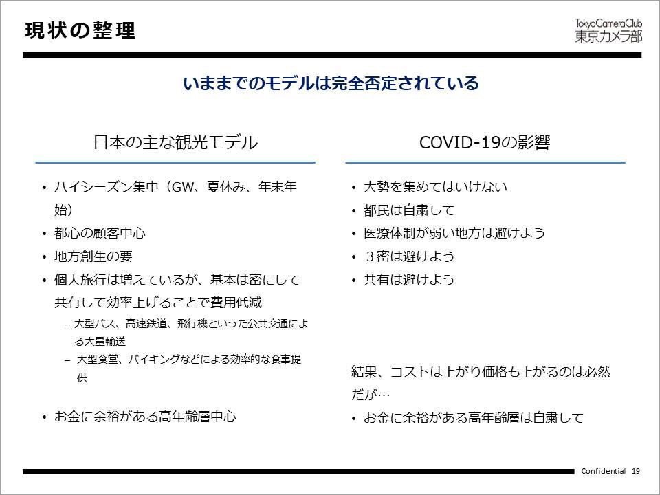 現状の整理