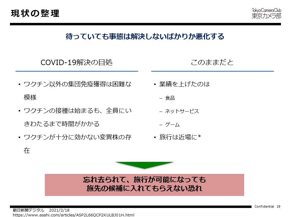 現状の整理