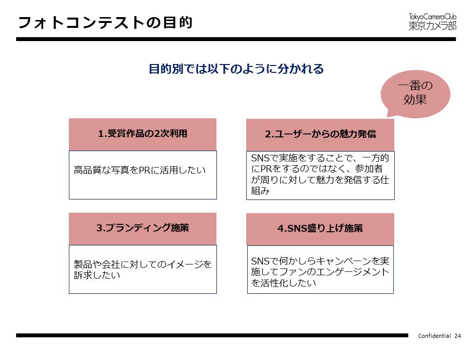 フォトコンテストの目的