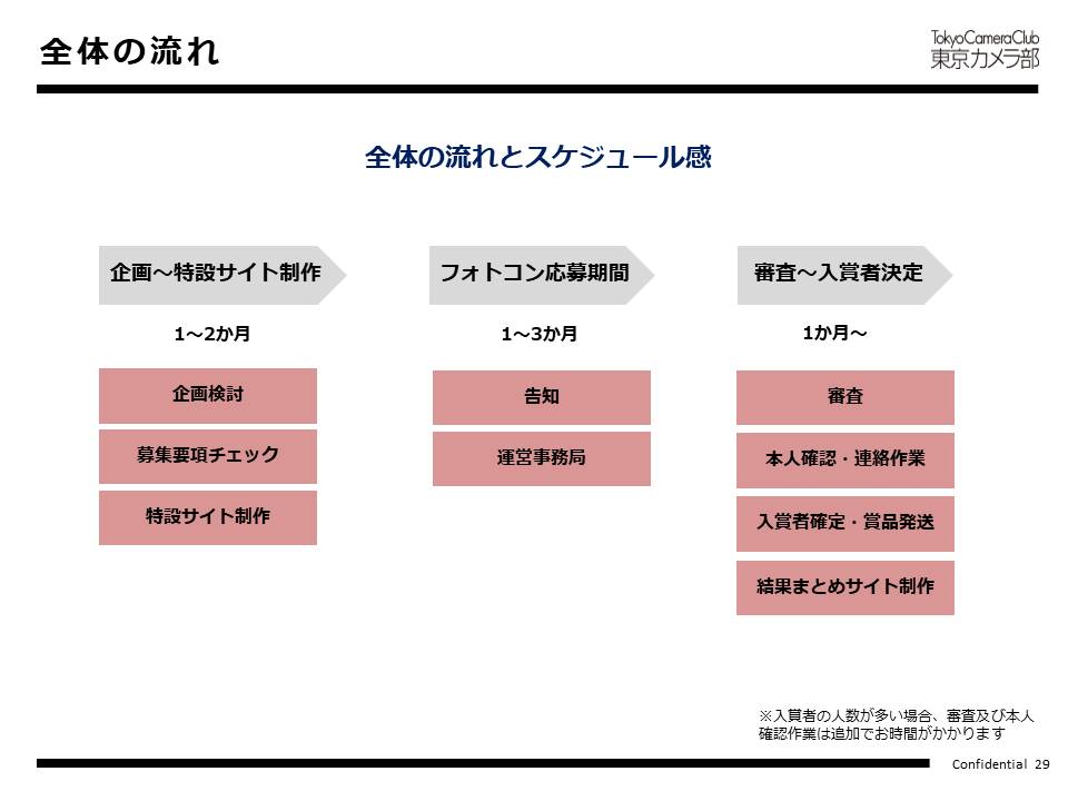全体の流れ