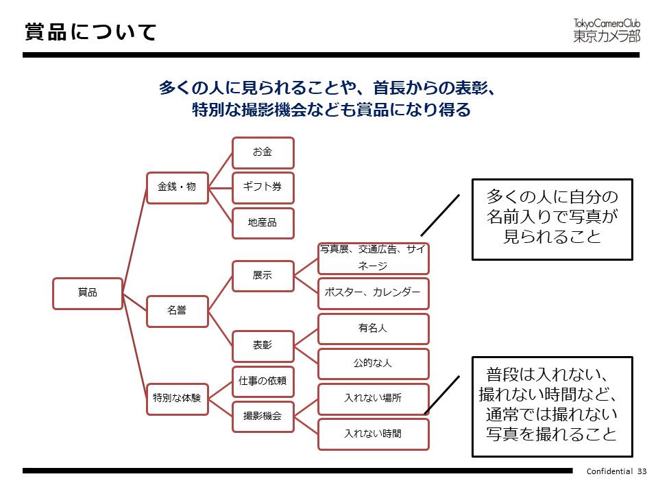 賞品について