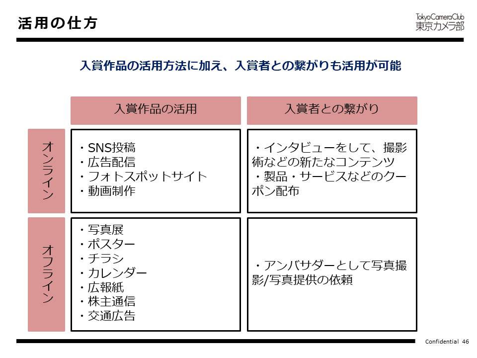 活用の仕方