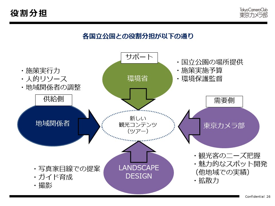 役割分担