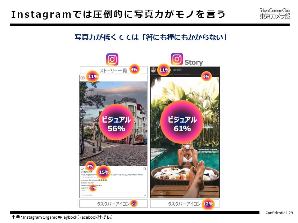 Instagramでは圧倒的に写真力がモノを言う