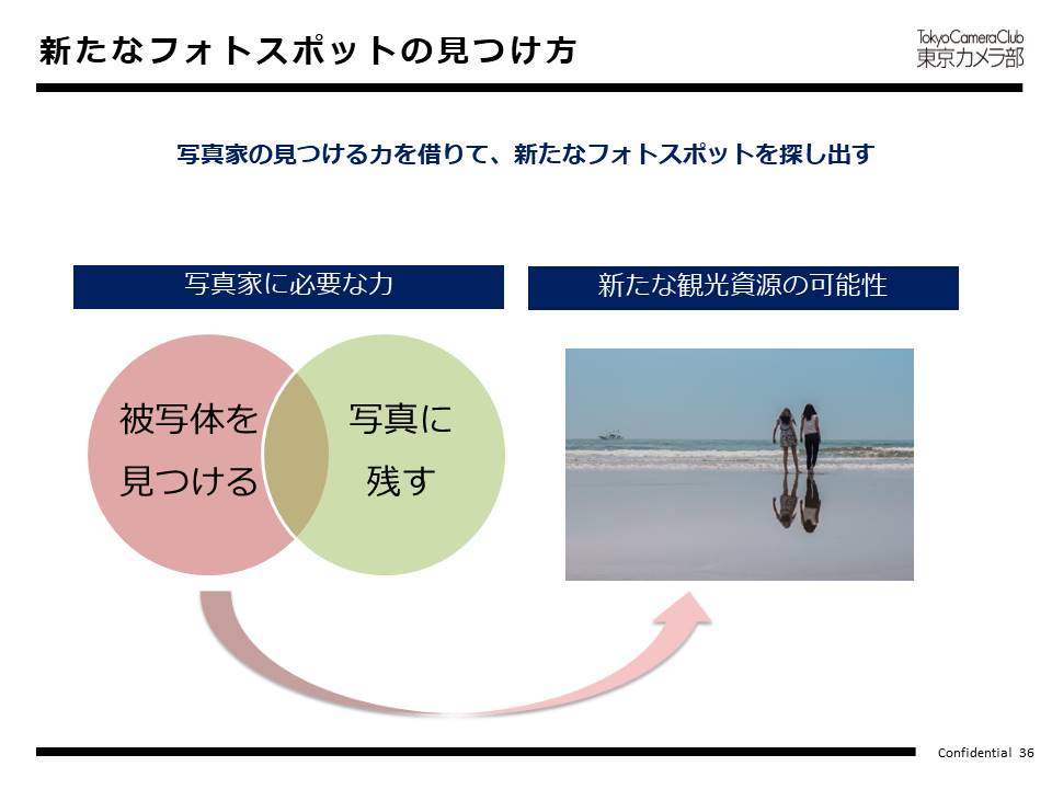 新たなフォトスポットの見つけ方